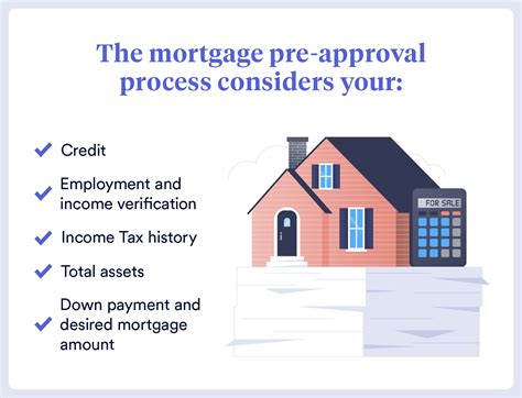 Pre-approval for a mortgage: