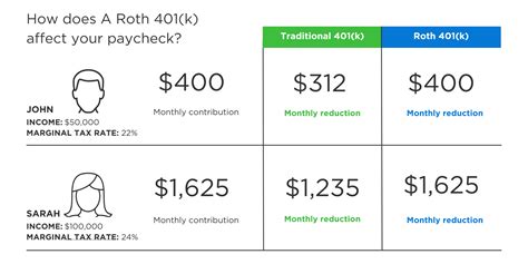 Pre-tax Contributions: