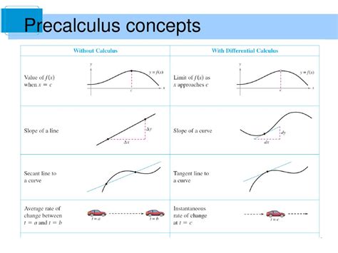 Precalculus Concepts, Preliminary Reader