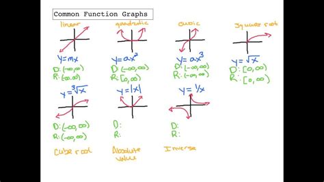 Precalculus Funtions Graphs Epub