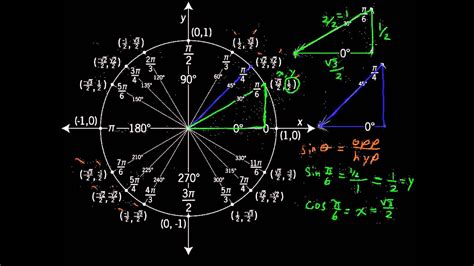 Precalculus With Unit Circle Trigonometry Doc