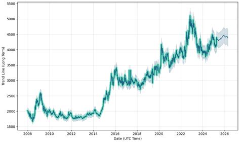 Precio de Dólar a Peso Colombiano: Análisis Actual y Perspectivas Futuras