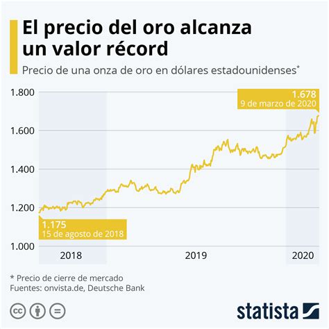 Precio del Oro Hoy en Dólares: ¡Cotizaciones Actuales y Análisis de Mercado!