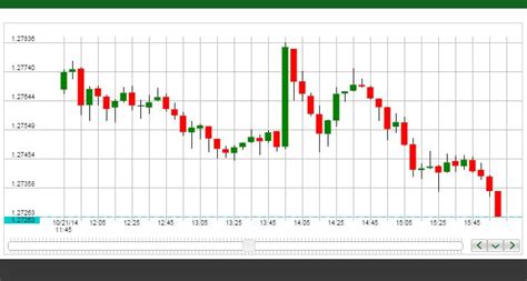 Precio del Petróleo en Tiempo Real: $93,31 y Subiendo