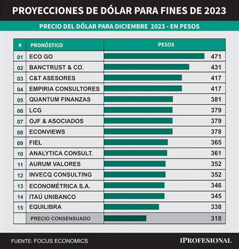 Precio del dólar en México 2023: todo lo que necesitas saber