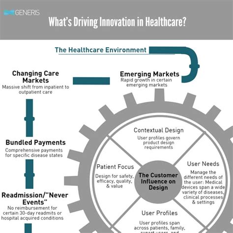 Precious Rucker: Driving Innovation in Healthcare with Technology