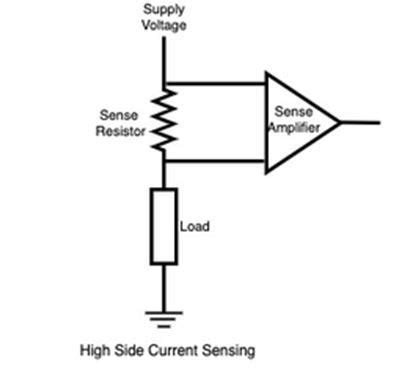 Precise Current Sensing: