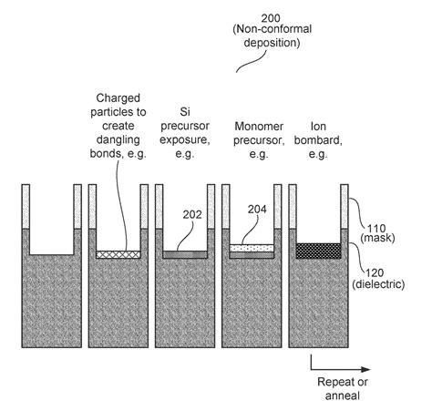 Precise Film Deposition: