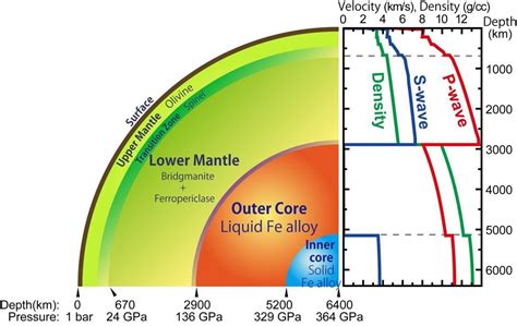 Precise Measurements in Extreme Conditions: