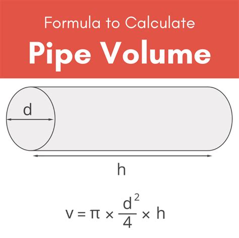 Precise Volume Calculations: