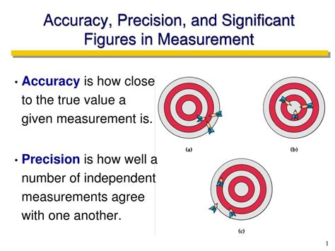 Precision in Measurement: