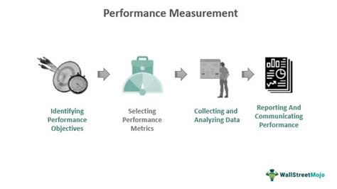 Precision in Performance Measurement