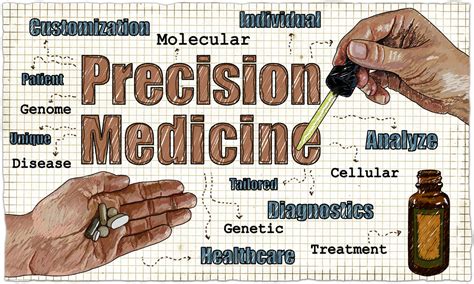 Precision medicine: