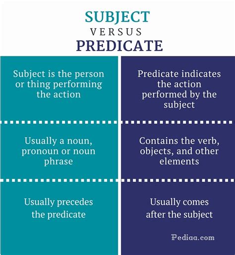 Predicates and Their Subjects 1st Edition Doc