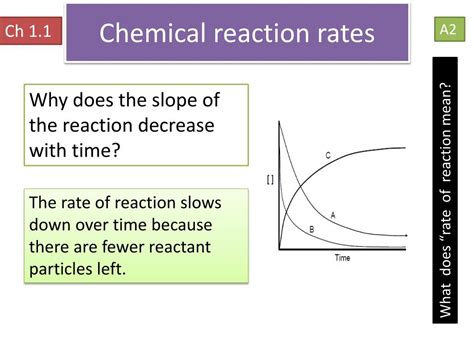 Predicting Reaction Rates: