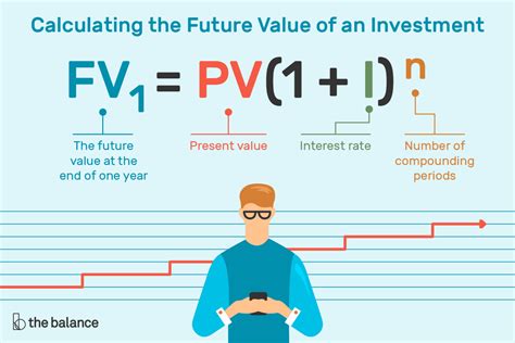 Predicting future values: