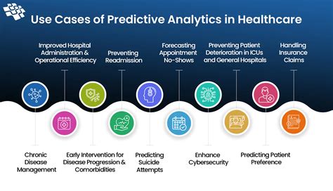 Predictive Analytics for Health and Wellness: