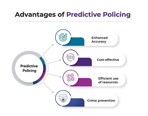 Predictive Policing: