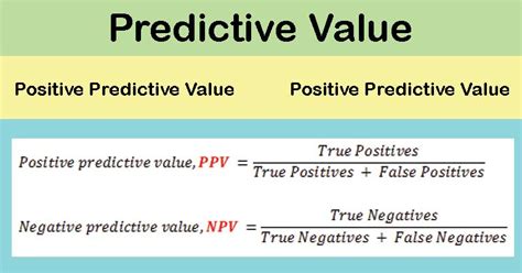 Predictive Value: