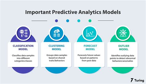 Predictive models: