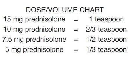 Prednisolone 15mg 5ml Dosage Chart