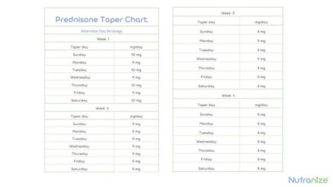 Prednisone Taper Chart 10 Mg