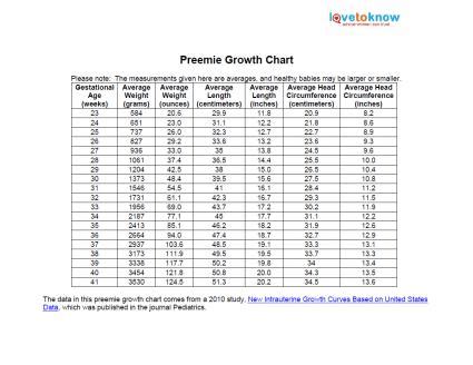 Preemie Growth Chart Calculator