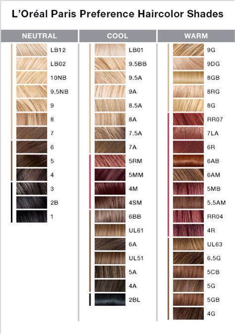Preference By L'oreal Color Chart