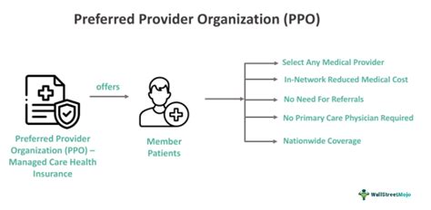 Preferred Provider Organization (PPO) plans: