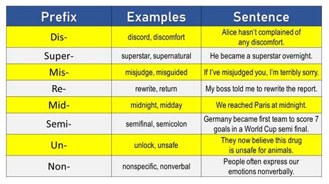 Prefixes Reader