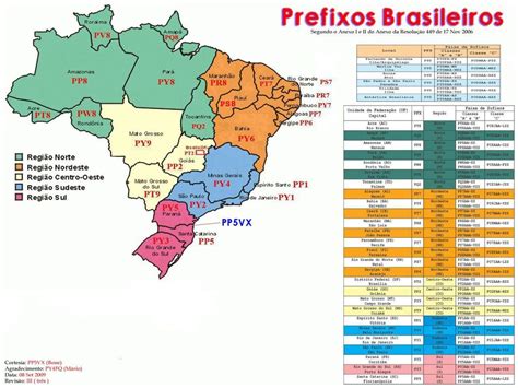 Prefixos Telefônicos e Estados Brasileiros