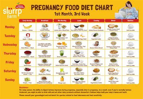 Pregnancy Food Chart