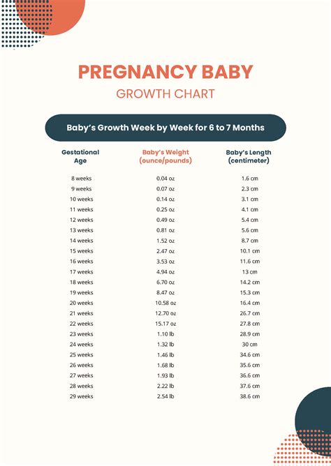 Pregnancy Growth Chart By Week