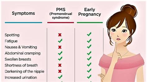 Pregnancy Symptoms Vs Pms Chart