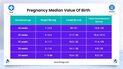 Pregnancy Test on Due Date of Period: VS. 2025