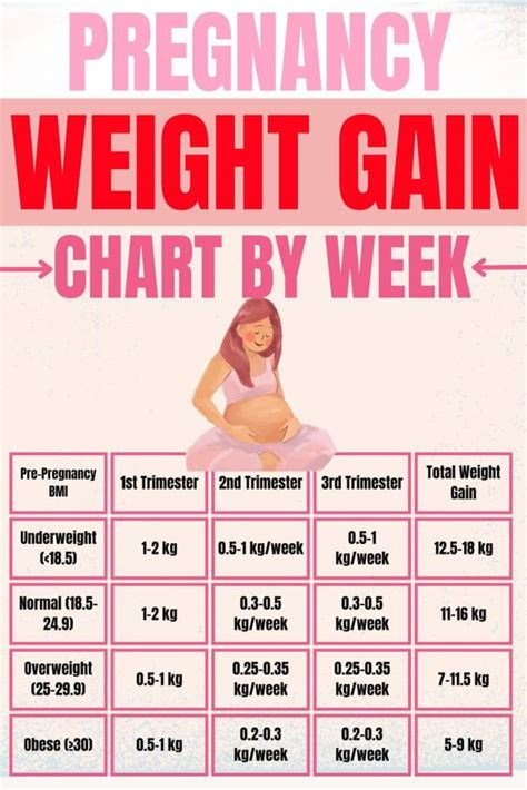 Pregnancy Weight Gain Chart by Week: A Comprehensive Guide for a Healthy Pregnancy