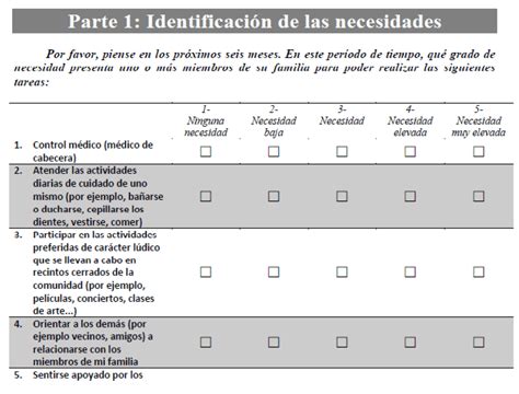 Preguntas sobre necesidades: