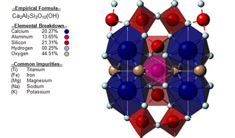 Prehnite's Composition and Crystallography