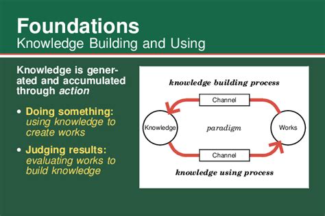 Preliminary 意味: A Comprehensive Guide to the Foundation of Knowledge