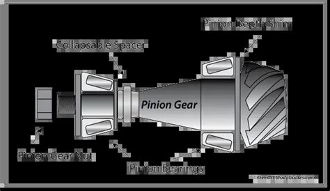 Preload Pinion Bearing: The Key to a Smooth and Efficient Industrial Operation