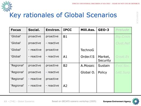 Prelude: A Global Crisis