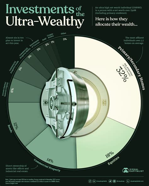 Prelude: The Elite Club of the Ultra-Wealthy