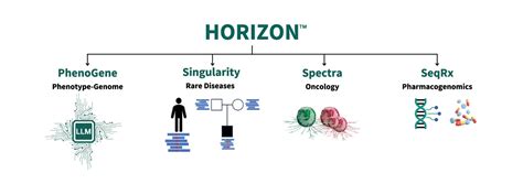 Prelude: The Horizon of Genomic Medicine