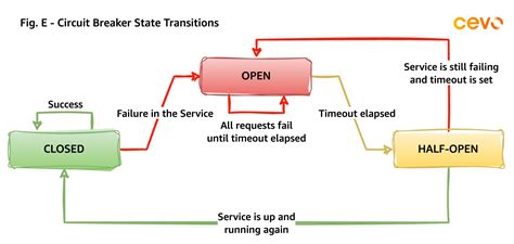 Prelude to the Circuit Breaker: A Crisis Unfolding