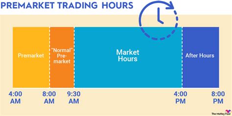 Premarket Stock Futures: Your Ultimate Guide to Early Trading Opportunities