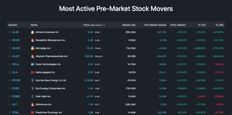 Premarket Stock Movers: 10 Hot Stocks to Watch Today