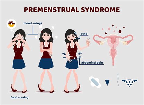 Premenstrueel syndroom (PMS) - NVOG Ebook Kindle Editon