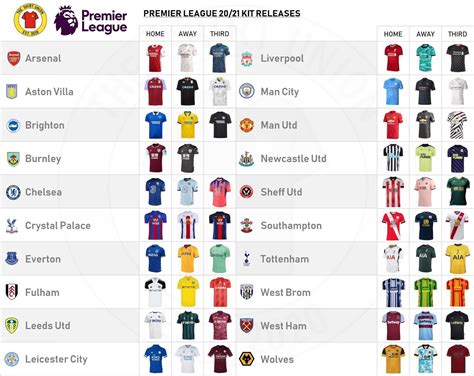 Premier League (20)