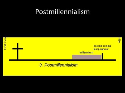 Premillennialism Vs Postmillennialism Chart