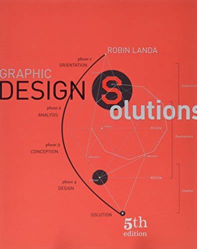 Premium Web Site Printed Access Card for Landa s Graphic Design Solutions 4th Doc